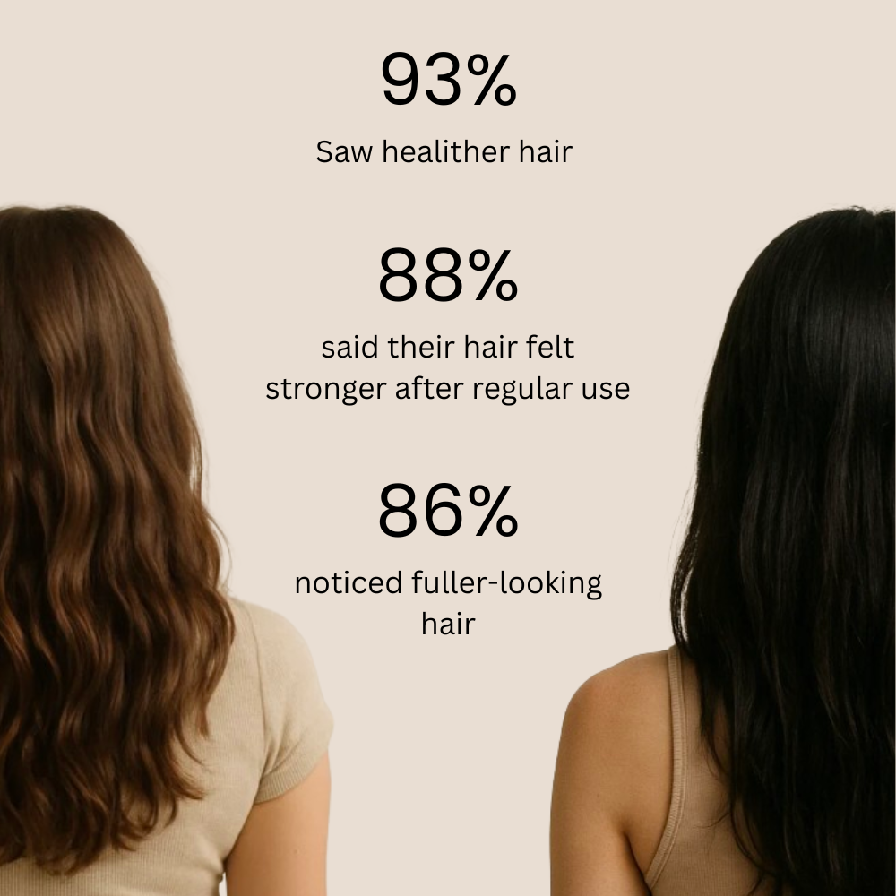 Botanical Hair Growth Serum